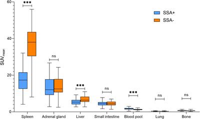 Comparison of somatostatin receptor expression in patients with neuroendocrine tumours with and without somatostatin analogue treatment imaged with [18F]SiTATE